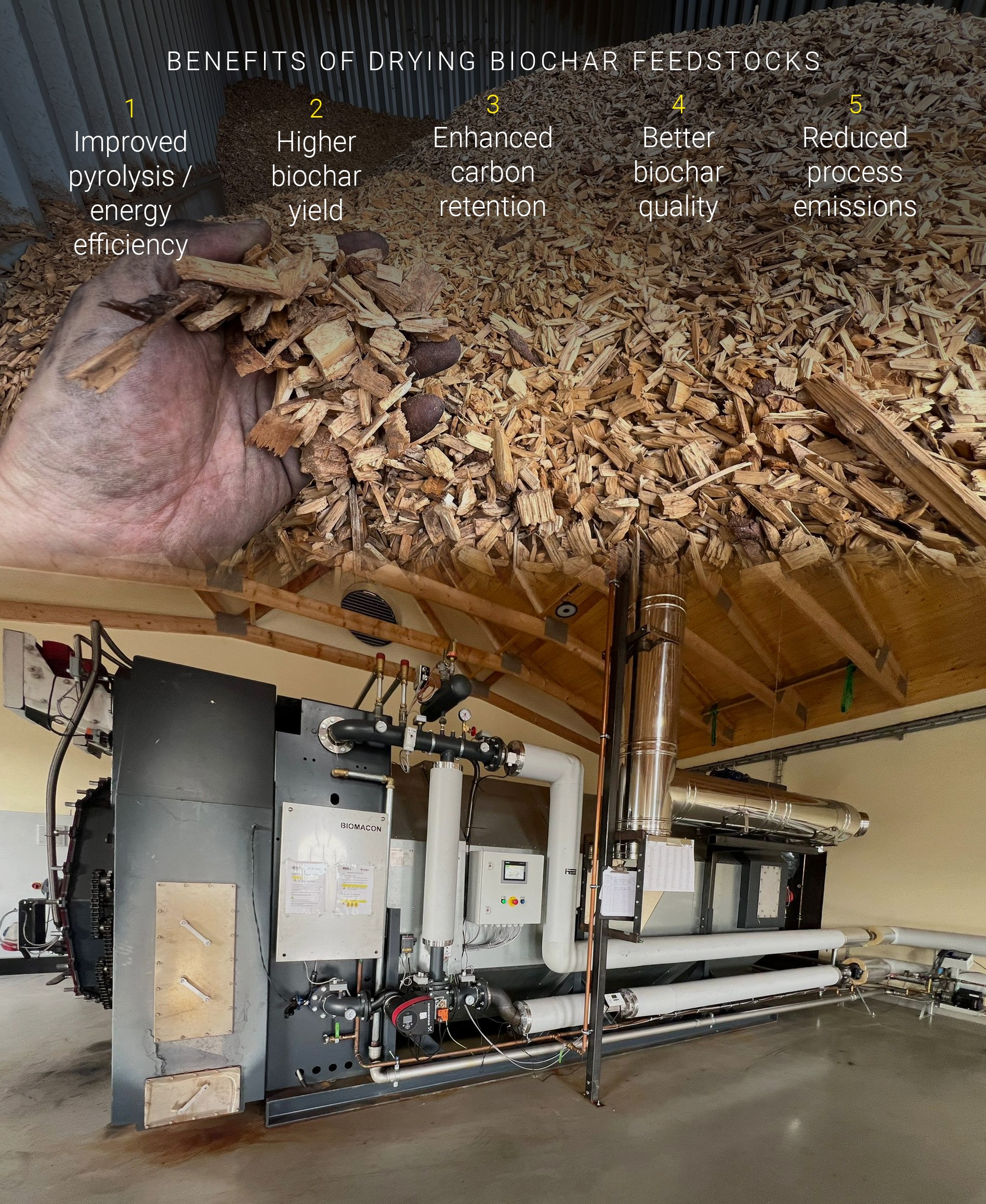 Benefits of drying biochar feedstocks