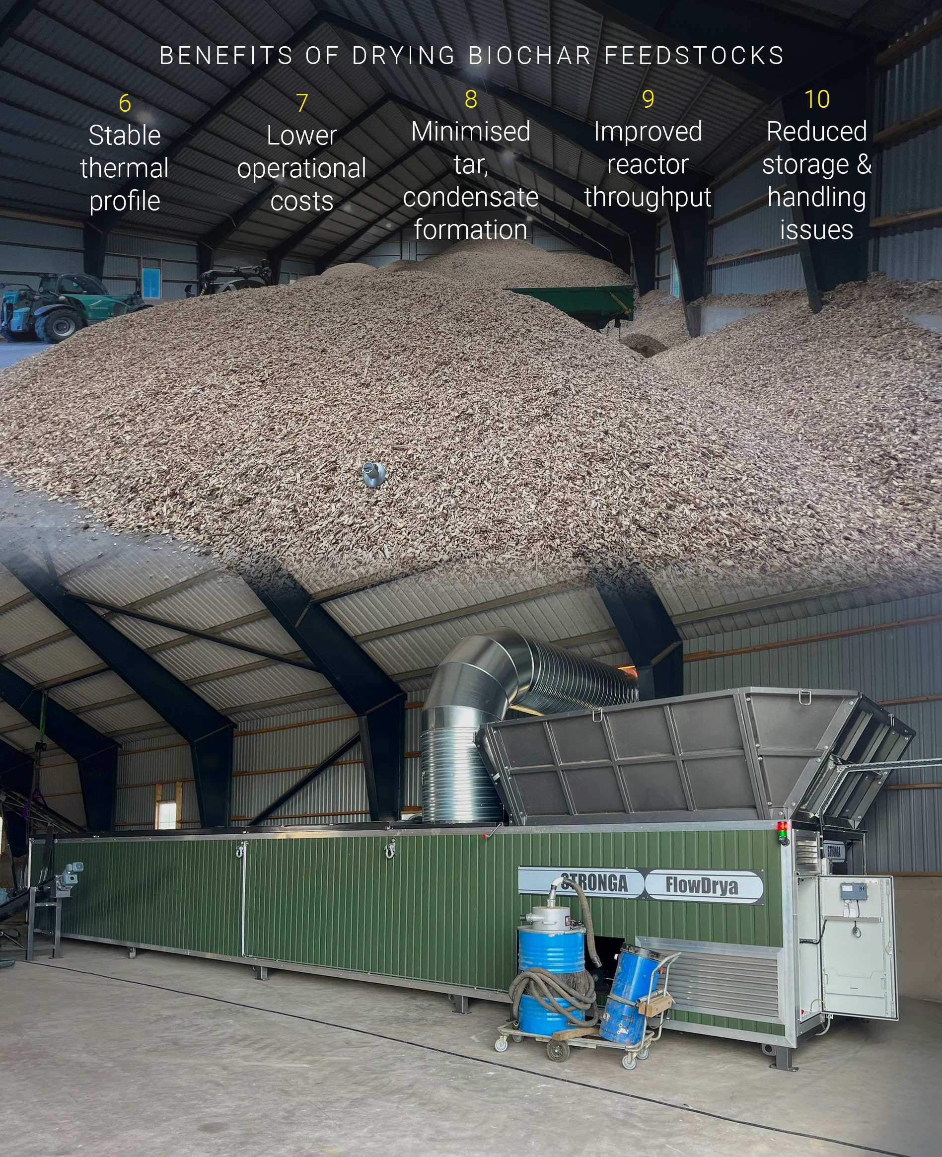 FlowDrya drying biochar feedstocks