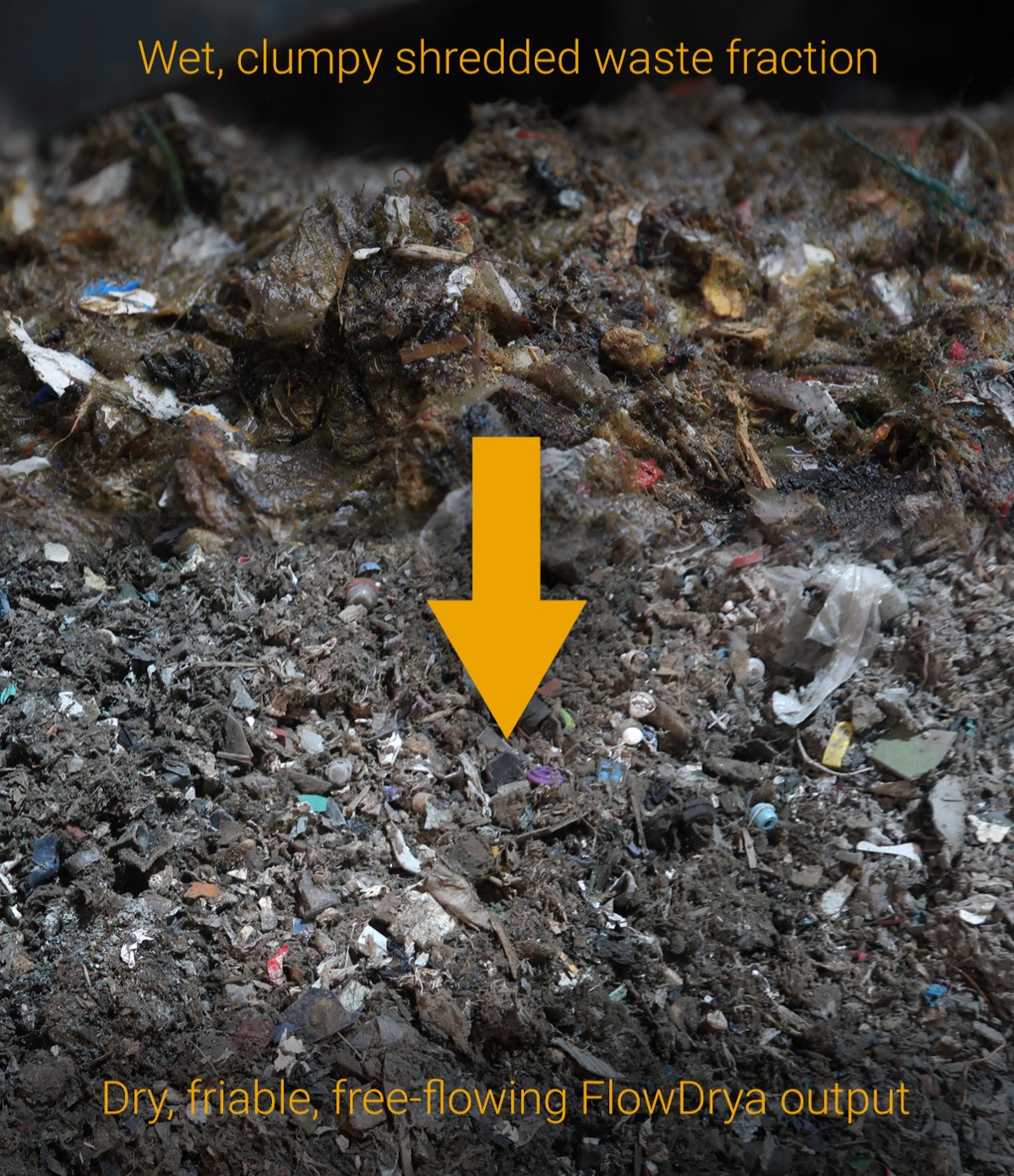 Time for Change infographic - FlowDrya Shredded MSW Dryer reduces transport costs, fuel costs and landfill disposal costs