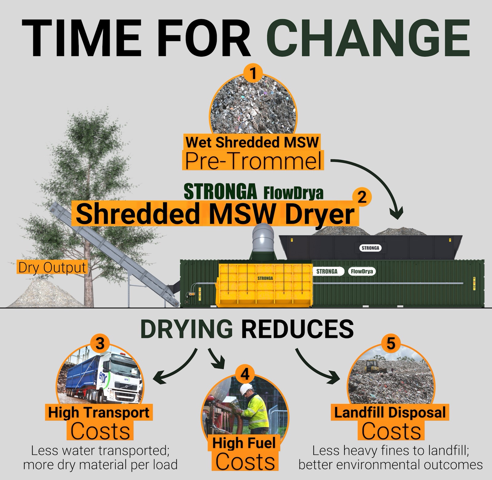 Interior view of FlowDrya waste dryer floor showing shredded MSW being dried