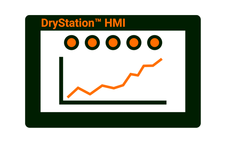 DryStation HMI controls optimising drying performance