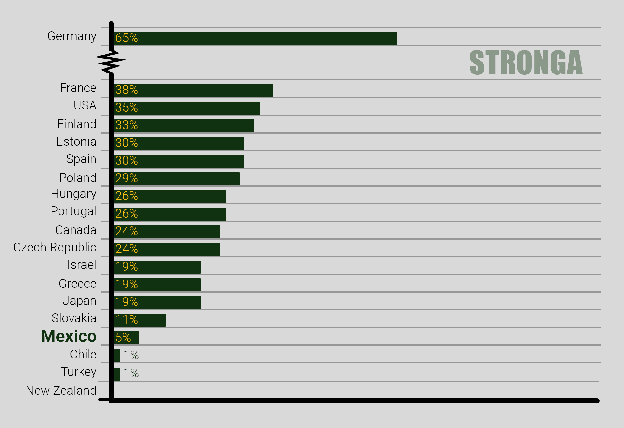 Global Recycling Rates by Country